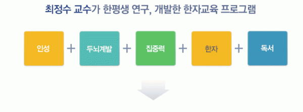 한자+속독=집중력강화